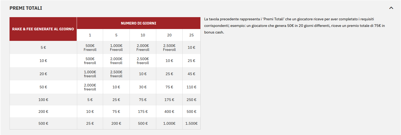 Tabella Premi Totali Titan Challenge