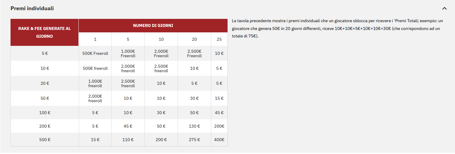 Tabella Premo Individuali Titan Challenge