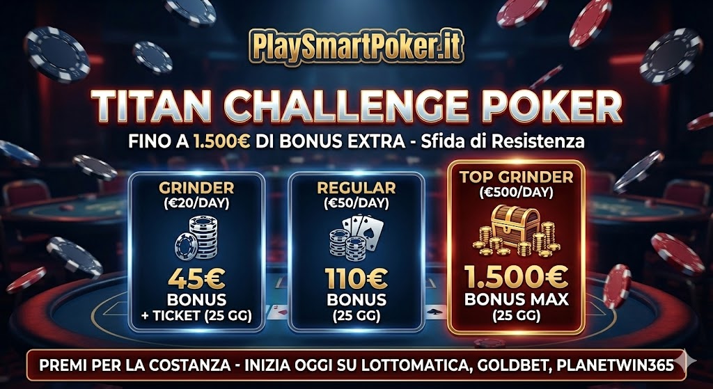 Grafica promozionale di PlaySmartPoker.it per la "TITAN CHALLENGE POKER", con il sottotitolo "FINO A 1.500€ DI BONUS EXTRA - Sfida di Resistenza". L'immagine mostra tre livelli di ricompensa basati sulla rake giornaliera per 25 giorni (25 GG): il livello "GRINDER (€20/DAY)" offre "45€ BONUS + TICKET"; il livello "REGULAR (€50/DAY)" offre "110€ BONUS"; il livello evidenziato "TOP GRINDER (€500/DAY)" con un forziere offre "1.500€ BONUS MAX". Un banner in basso recita: "PREMI PER LA COSTANZA - INIZIA OGGI SU LOTTOMATICA, GOLDBET, PLANETWIN365". Lo sfondo è un tavolo da poker con fiches in movimento.