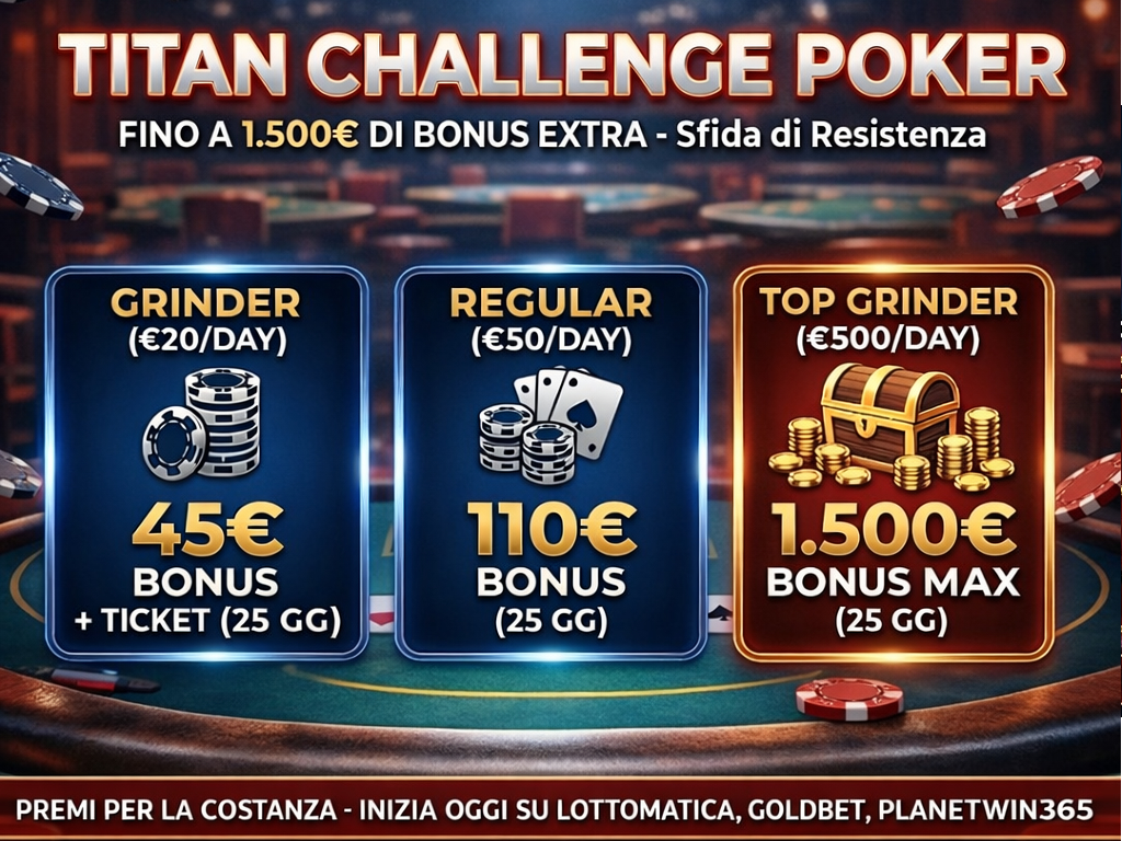 Grafica promozionale di PlaySmartPoker.it per la "TITAN CHALLENGE POKER", con il sottotitolo "FINO A 1.500€ DI BONUS EXTRA - Sfida di Resistenza". L'immagine mostra tre livelli di ricompensa basati sulla rake giornaliera per 25 giorni (25 GG): il livello "GRINDER (€20/DAY)" offre "45€ BONUS + TICKET"; il livello "REGULAR (€50/DAY)" offre "110€ BONUS"; il livello evidenziato "TOP GRINDER (€500/DAY)" con un forziere offre "1.500€ BONUS MAX". Un banner in basso recita: "PREMI PER LA COSTANZA - INIZIA OGGI SU LOTTOMATICA, GOLDBET, PLANETWIN365". Lo sfondo è un tavolo da poker con fiches in movimento.